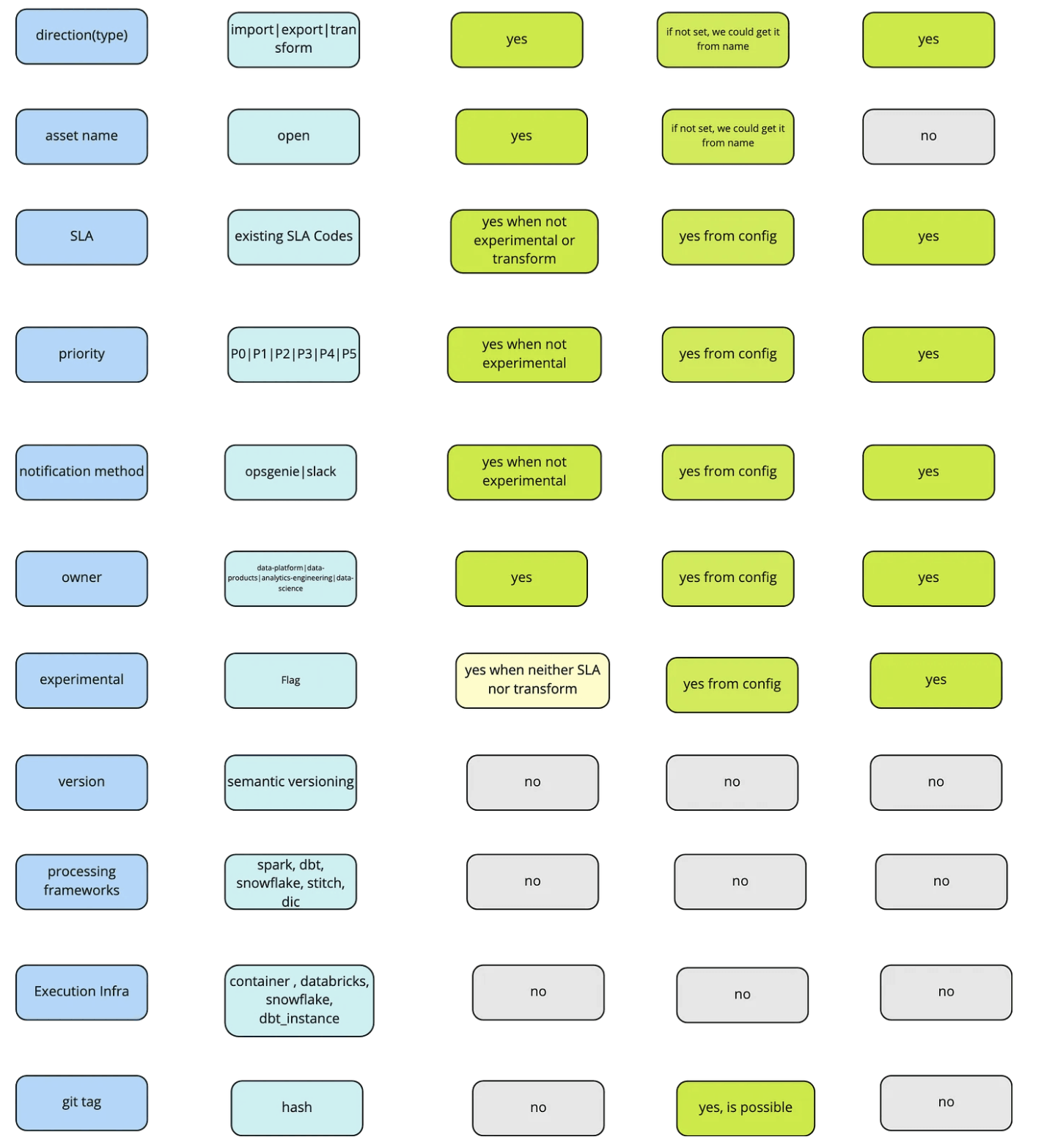 Tags definition for product pipelines.