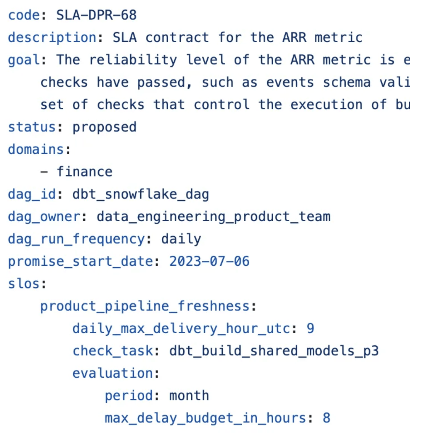 Example extract from the Previous Airflow Task Expectation.