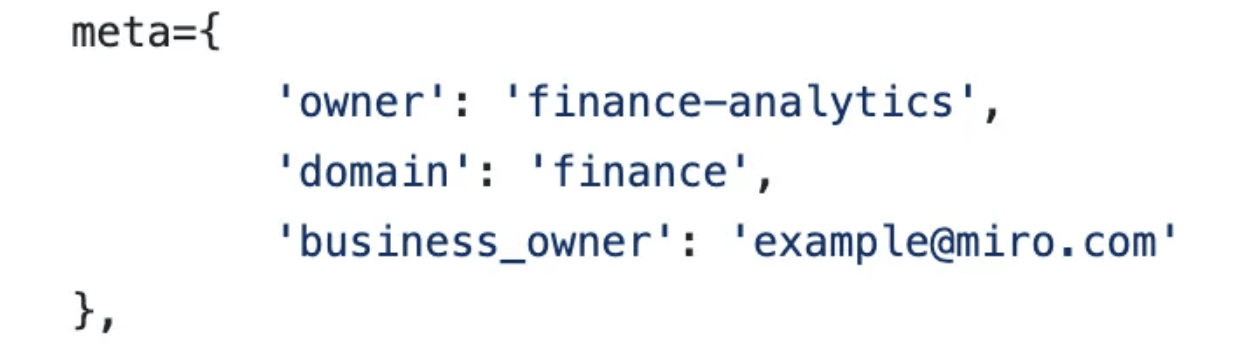 Example of ownership at the asset level (within a dbt model configuration).