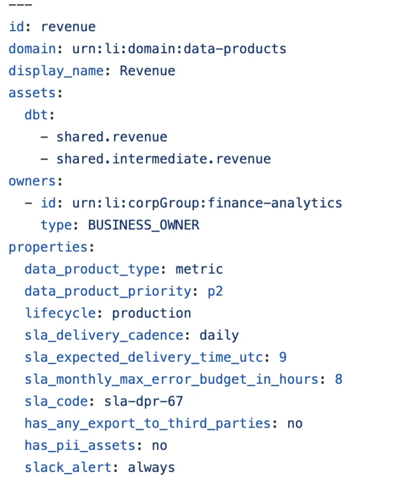 Data product YAML definition.
