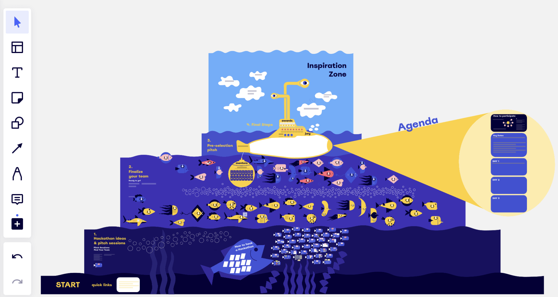 A Miro board built for a hackathon using a submarine and aquatic life as its theme